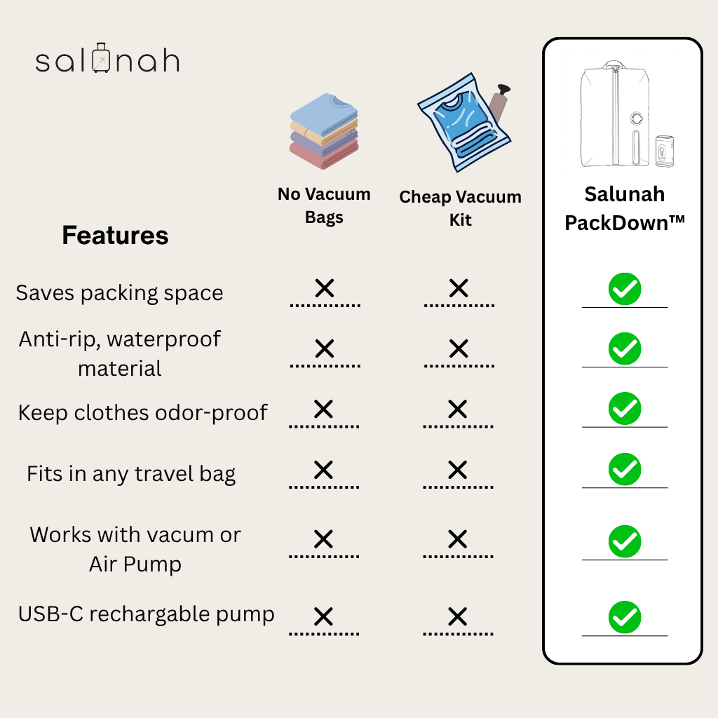 Salunah PackDown™